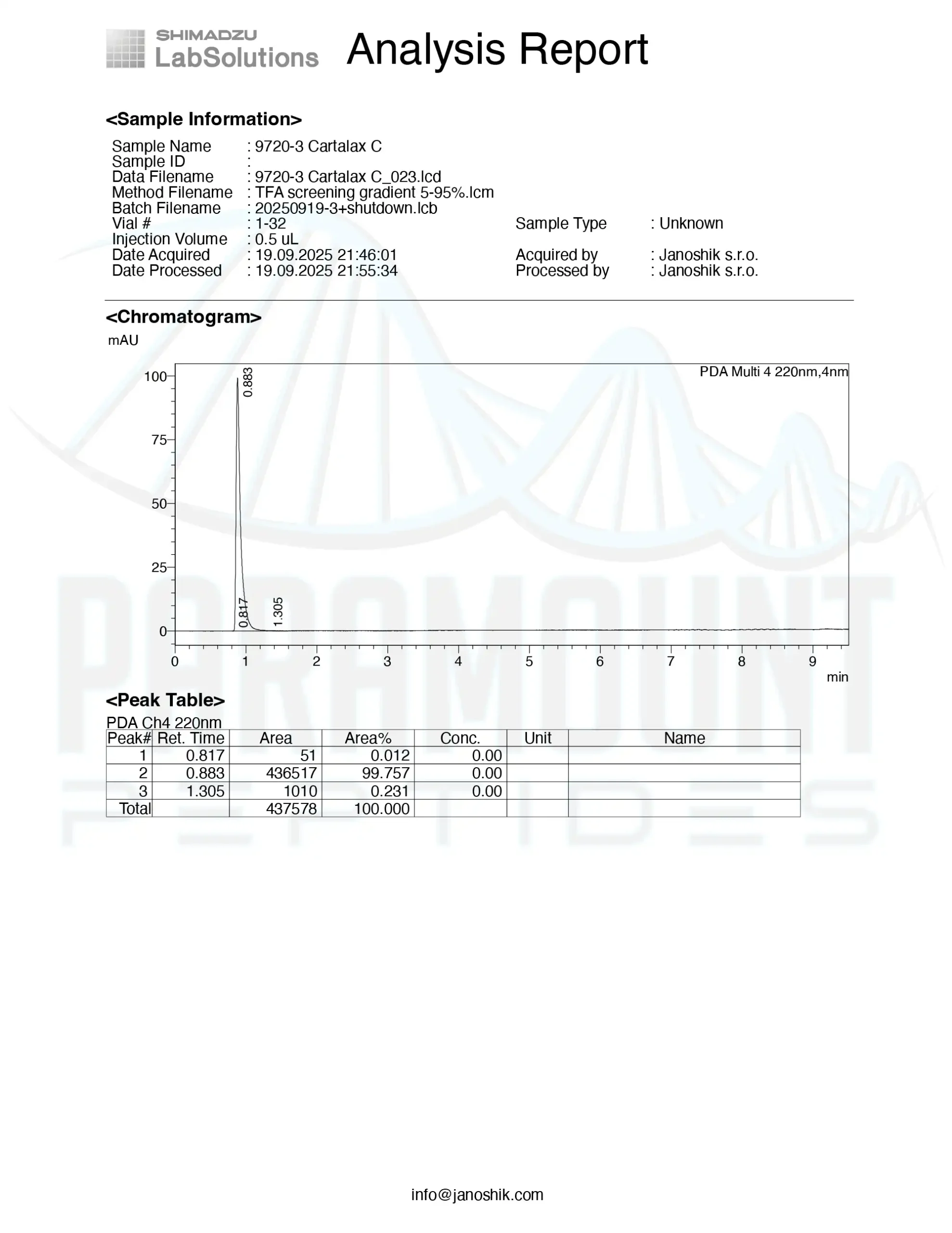 PP-SC-CARTA-25-HPLC-1-1-scaled-1.webp